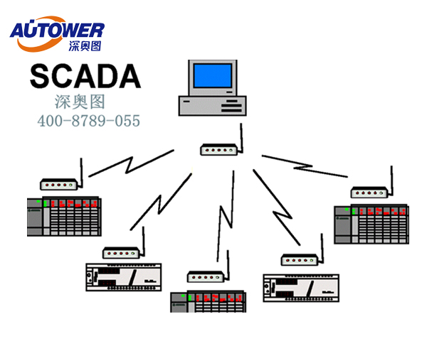 工业控制系统（ICS）与监控和数据采集系统（SCADA）的对比