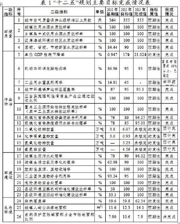 广东惠州重点治理企业VOCs废气 VOCS废气处理公司.jpg