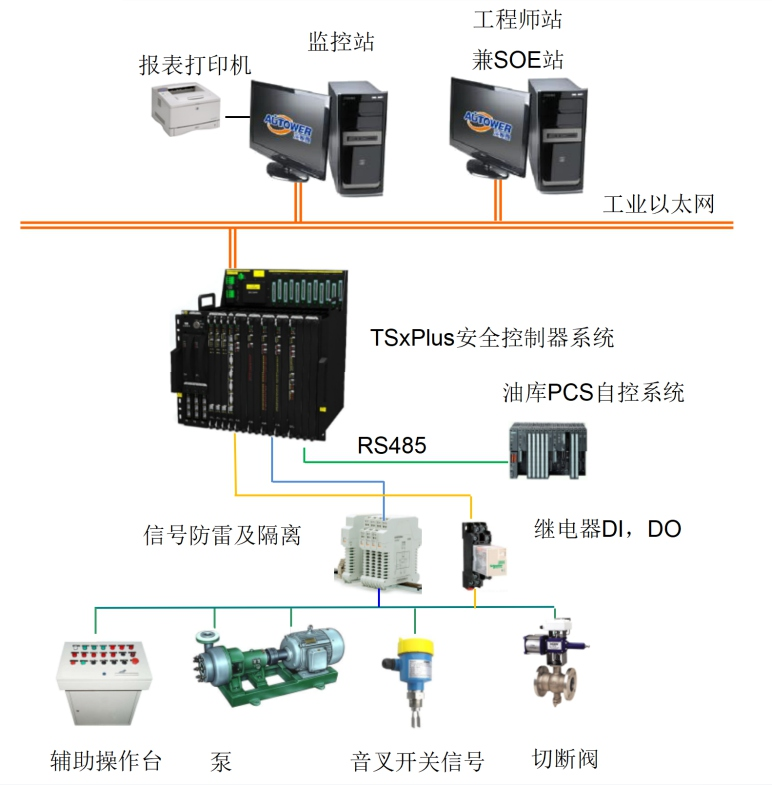 SIS系统.png