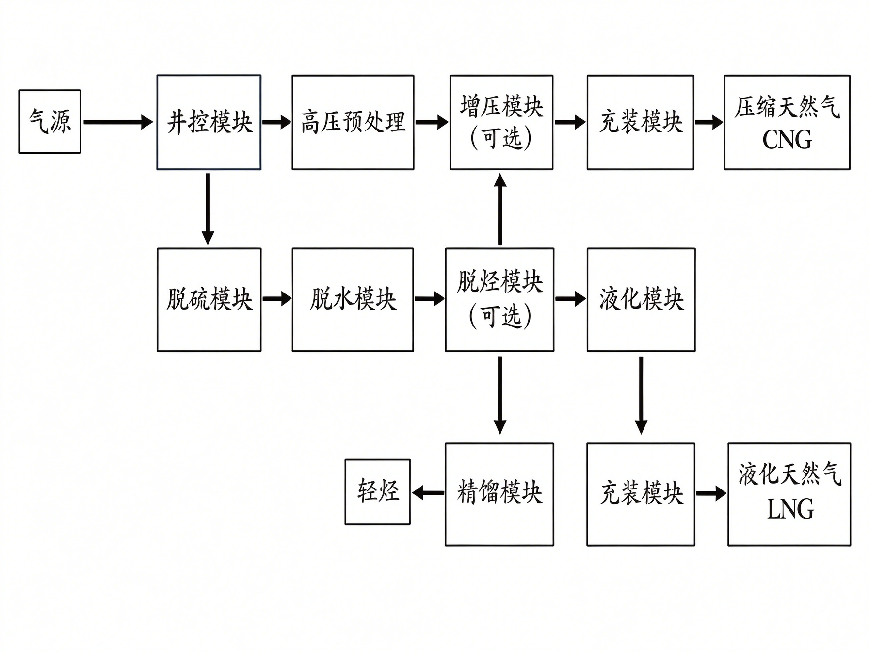 厢式天然气液化装置.png